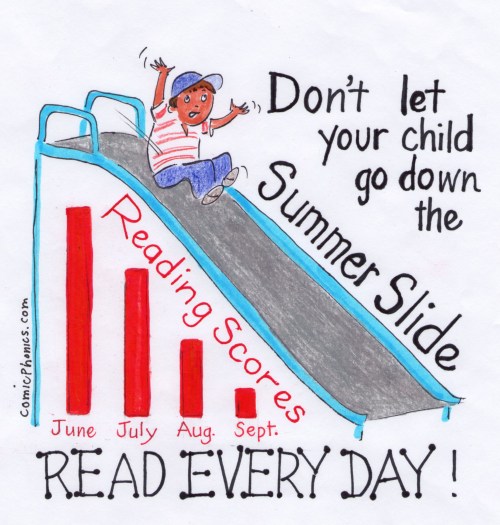 Summer slide (decline) of reading scores.