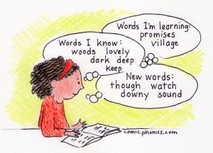 Eye tracking studies confirms importance of vocabulary building. 